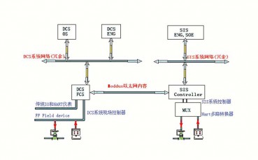 淄博SIS系統
